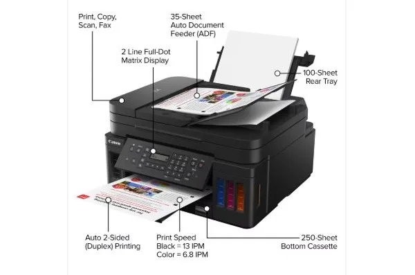 Canon PIXMA G7020 Driver Download (Windows 11, 10 & Mac)