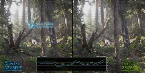 DirectX Download for Windows 11, 10, 7 (Latest Version) Free